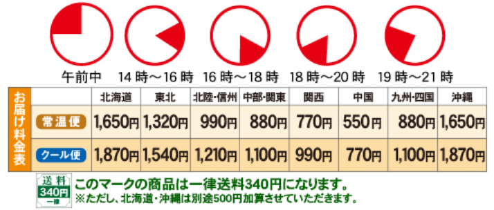 このマークの商品は一律送料340円になります。※ただし、北海道・沖縄は別途500円加算させていただきます。